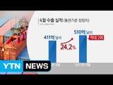 4월 수출 510억 달러...수출액 규모 '역대 2위' / YTN