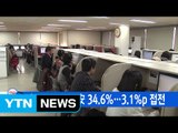 [YTN 실시간뉴스] 文 37.7% vs 安 34.6%...3.1%p 접전 / YTN