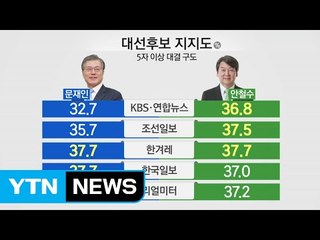 문재인-안철수 엎치락뒤치락 '초박빙 접전' / YTN (Yes! Top News)