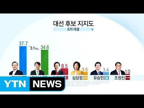문재인-안철수 접전...당선 가능성은 문재인 / YTN