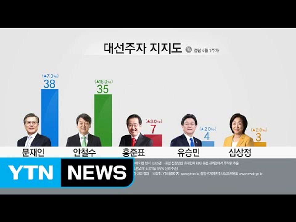 막 오른 대선레이스...상호 비방전 가열 / YTN (Yes! Top News)