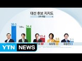 문재인-안철수 접전...양강 구도 현실화 / YTN (Yes! Top News)