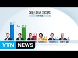 YTN 긴급 여론조사...문재인 안철수 초접전 '양강구도 현실화' / YTN (Yes! Top News)