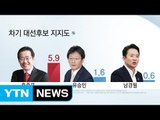 황교안 불출마...홍준표, 보수층 표심 흡수 / YTN (Yes! Top News)
