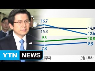 황교안 '보수 표심' 누구에게 옮겨갈까? / YTN (Yes! Top News)