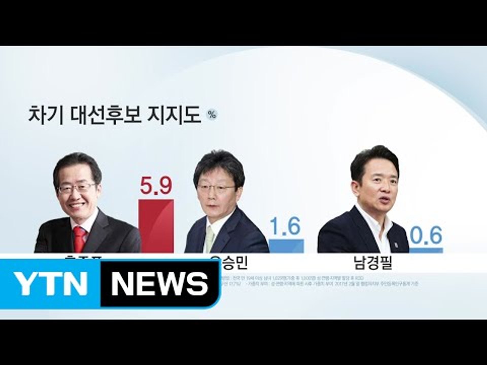 보수 대안, '홍준표' 급부상...보수 후보 지지율 '1위' / YTN (Yes! Top News)