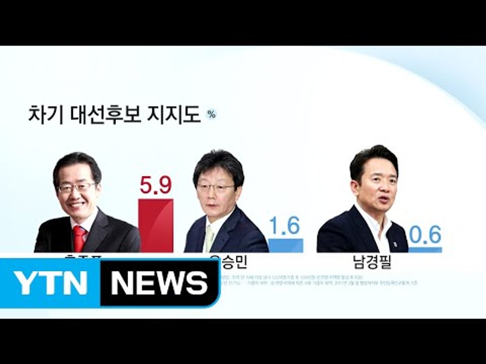 보수 대안, '홍준표' 급부상...보수 후보 지지율 '1위' / YTN (Yes! T...