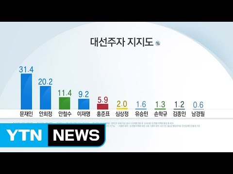 YTN 여론조사, 문재인 독주 속 황교안 불출마 영향은? / YTN (Yes! Top News)