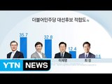 민주당 경선, 文-安 '접전'...당 지지층에선 文 '우위' / YTN (Yes! Top News)