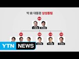 [취재N팩트] 삼성동 집결하는 친박계...사저정치 신호탄? / YTN (Yes! Top News)