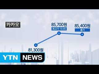 오늘의 특징주 (2.9) -카카오·삼성 엔지니어링 등 / YTN (Yes! Top News)