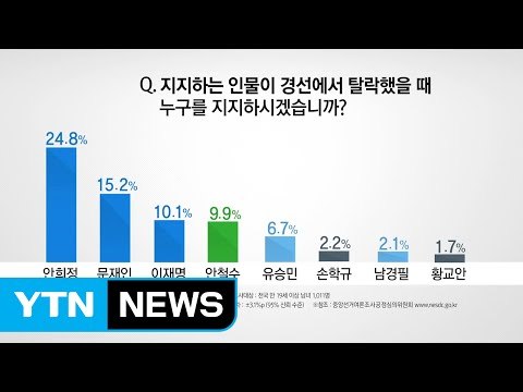 기로에 선 문재인 '대세론' / YTN (Yes! Top News)