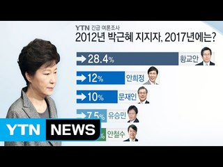 2012년 박근혜 지지자, 2017년에는 황교안 선호 / YTN (Yes! Top News)