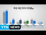 문재인, 고공행진...안희정·황교안 급등 / YTN (Yes! Top News)