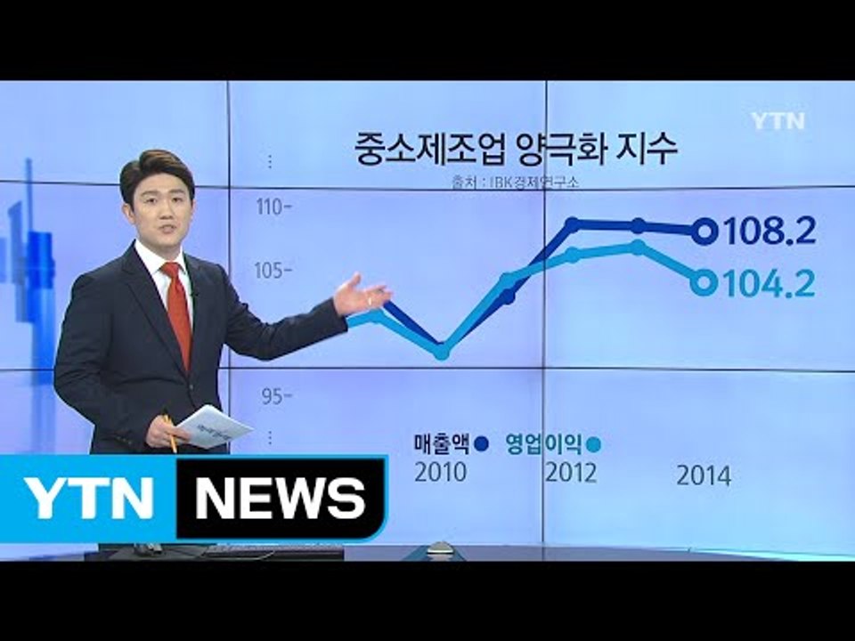 중소기업 양극화 심화…'성장 생태계' 위기 / YTN (Yes! Top News)