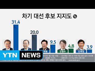 반기문 귀국했지만...반風은 '미미' / YTN (Yes! Top News)