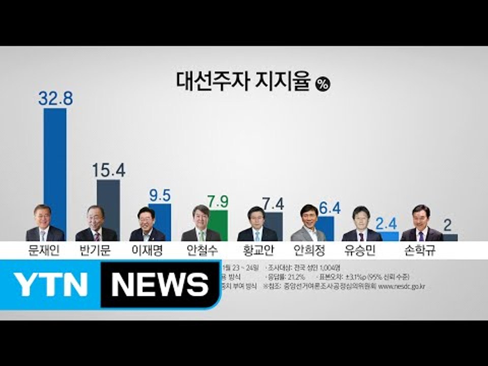 설 맞이한 정치권...민심잡기 '동분서주' / YTN (Yes! Top News)