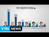 문재인 1위 속 '불꽃' 추격전 / YTN (Yes! Top News)