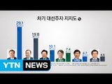 설 앞두고 대선 레이스 본격화 / YTN (Yes! Top News)