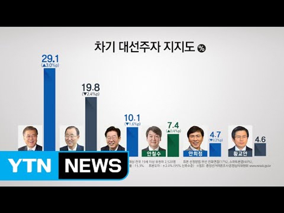 설 앞두고 대선 레이스 본격화 / YTN (Yes! Top News)