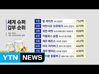 "최상위 갑부 8명이 세계인구 절반 재산과 맞먹어" / YTN (Yes! Top News)