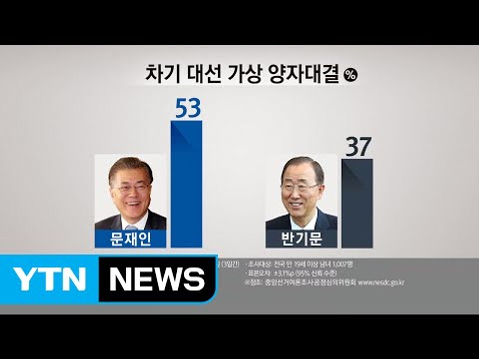 "문재인, 반기문에 양자·3자 대결 모두 우세" / YTN (Yes! Top News)