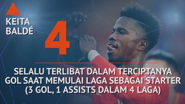 SEPAKBOLA: Ligue 1: Who's Hot and Who's Not - Performa Apik Balde Keita