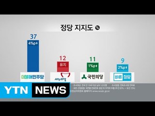 "민주 37%, 새누리 12%, 국민의당 11%, 바른정당 9%" / YTN (Yes! Top News)