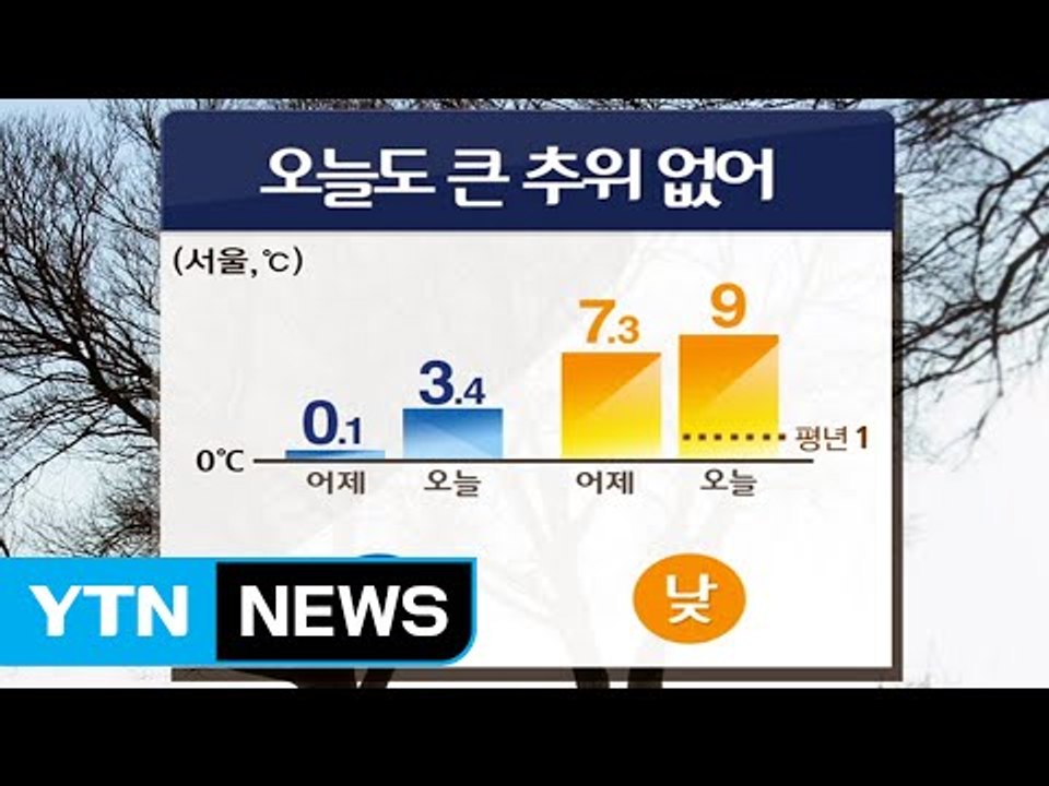 [날씨] 오늘 대체로 맑고 포근...미세먼지 걱정 없어 / YTN (Yes! Top...