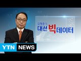 [김형준의 대선 빅데이터] 연령대별 투표율에 따른 역대 대선 결과는? / YTN (Yes! Top News)