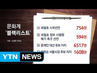 "靑, 블랙리스트 주도"...최순실 작품? / YTN (Yes! Top News)