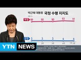 3차 대국민 담화에도 박근혜 대통령 지지율 4% / YTN (Yes! Top News)