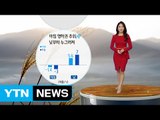 [날씨] 오늘 맑고 아침 추위...낮부터 누그러져 / YTN (Yes! Top News)