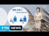 [날씨] 오늘 반짝 추위...경기·영서 한파주의보 / YTN (Yes! Top News)