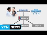 최순실 조카 장시호, '차명 회사'로 체육계 이권 개입 의혹 / YTN (Yes! Top News)