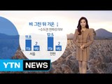 [날씨] 비 그친 뒤 기온↓...수도권 한파주의보 / YTN (Yes! Top News)