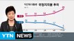 대통령 국정지지도 5%...헌정 사상 최저치 / YTN (Yes! Top News)