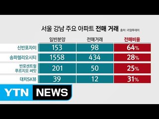 강남 아파트 32%, 1년도 안 돼 분양권 팔아 / YTN (Yes! Top News)