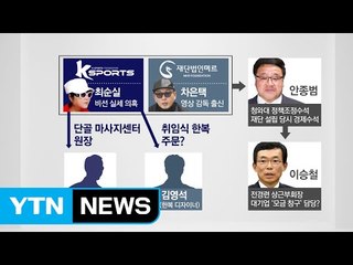 "신이 내린 재단?"...미르·K스포츠 핵심 인물 관계도 / YTN (Yes! Top News)