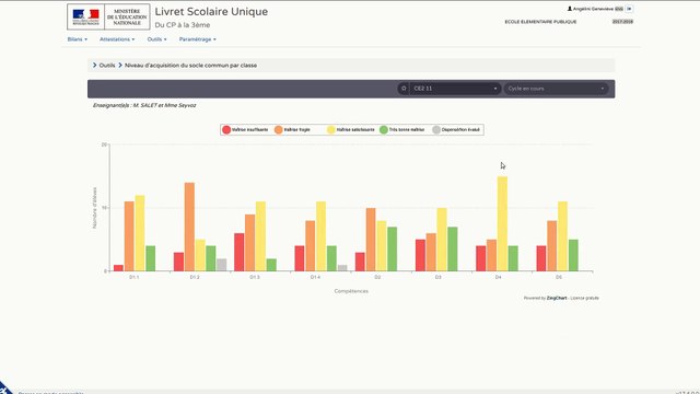 19 OUTILS niveau d'acquisition