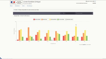 19 OUTILS niveau d'acquisition