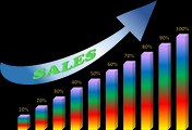 Jaffrey Abbas Zafar - Benefits of Sale Management