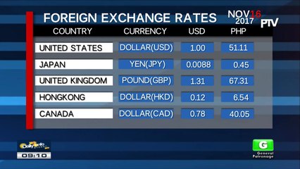 FYI: Friday's foreign exchange rates