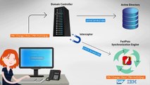 Password Synchronization