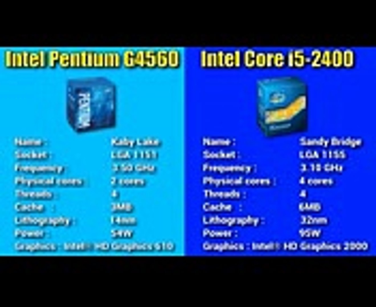 Intel Pentium G4560 Vs I5 2400 Video Dailymotion