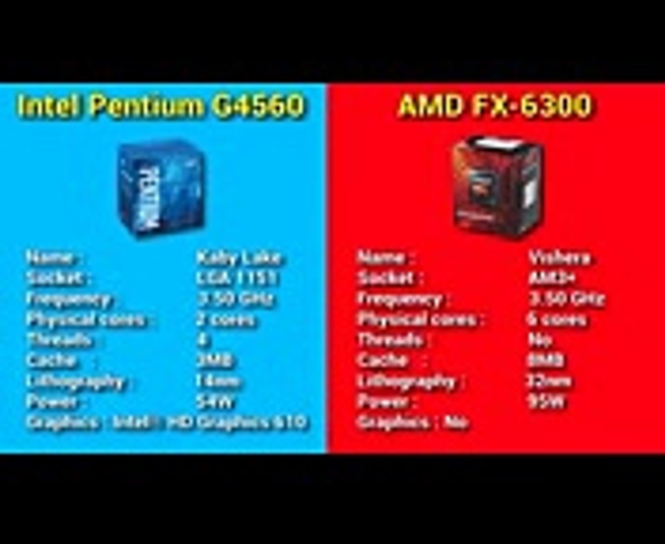 Intel Pentium G4560 Vs Amd Fx 6300 Video Dailymotion