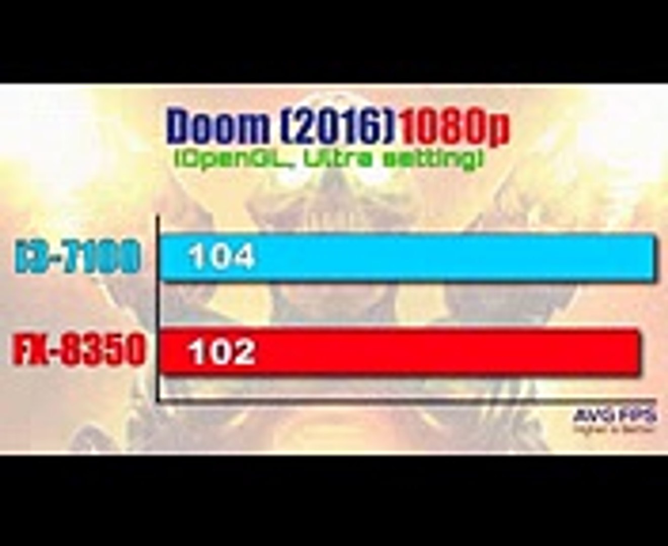 Intel Core i3-7100 vs AMD FX-8350 - video Dailymotion