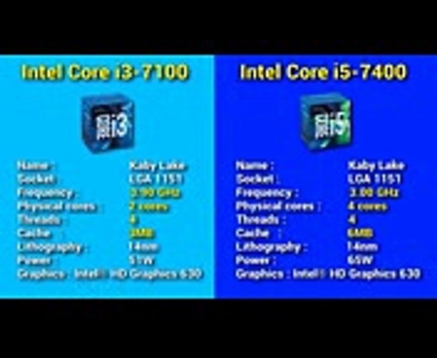 Intel Core i3-7100 vs i5-7400 GTX 1060 6GB - video Dailymotion