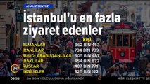 İstanbul'a gelen turist sayısı arttı