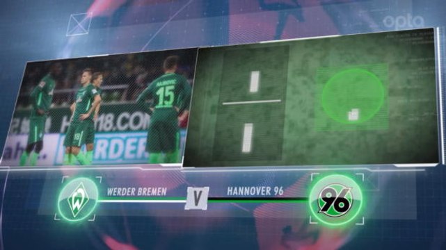 SEPAKBOLA: Bundesliga: 5 Things... Heynckes Kian Dekati Rekor Tak Terkalahkan Terbaiknya